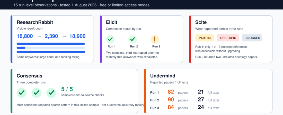 How to Test AI Research Tools for Repeatable Results